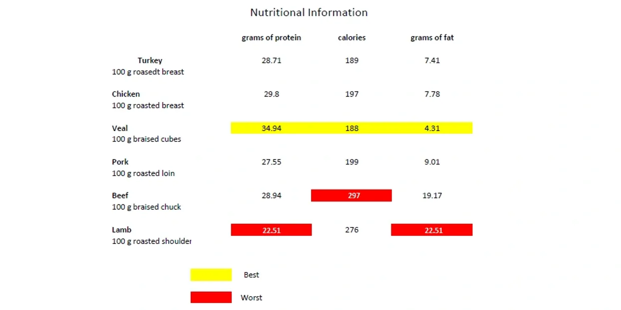 Nutritional Info